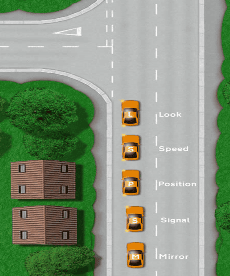 Turning Left at a junction